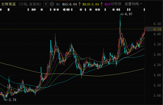 正规炒股在线配资网 又一家A股公司控制权变更，即将复牌！
